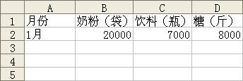 Excel管理数据清单-如何创建数据清单