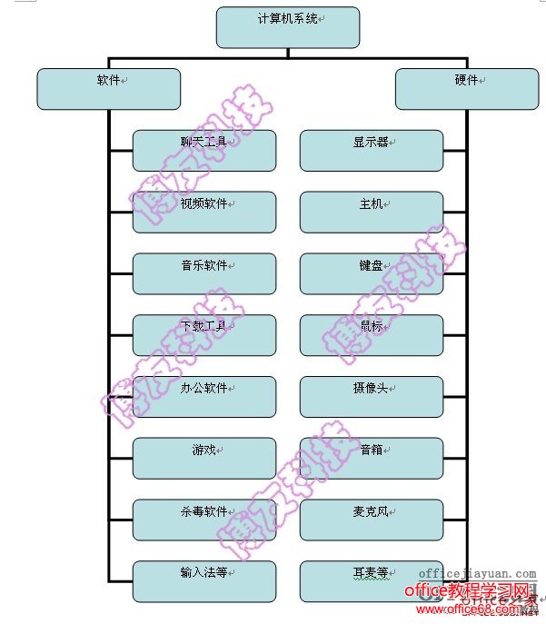 word中轻松制作一个树状结构图且不使用绘图软件（8）