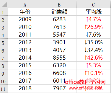 wps条件格式怎么设置，以及wps条件格式数据条的应用等等相关的wp（5）