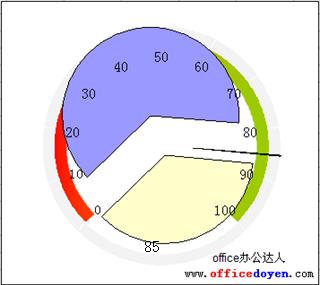 Excel仪表盘图表的作法图解详细教程（10）