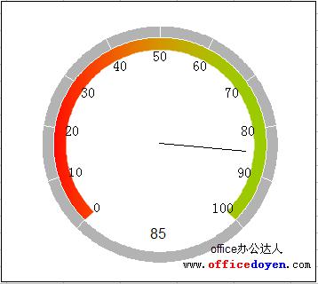 Excel仪表盘图表的作法图解详细教程（12）