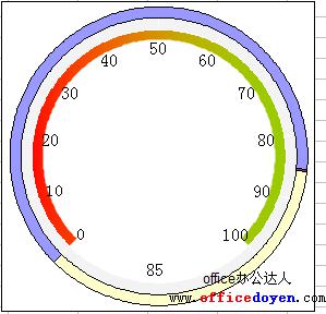 Excel仪表盘图表的作法图解详细教程（7）