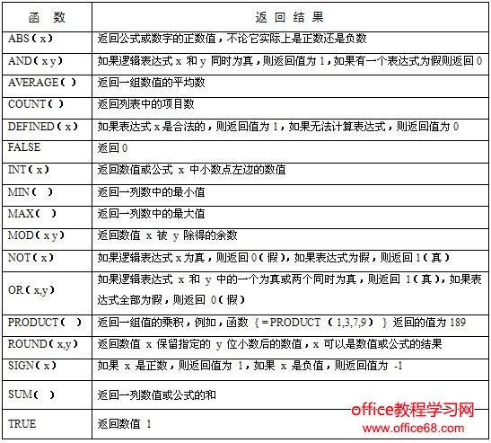 word表格公式的使用图解教程（3）