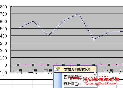 Excel2003同一图表中用双轴图来显示两组数据的变化情况（4）