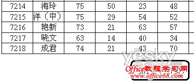 如何插入Excel2003表格打印页码（9）