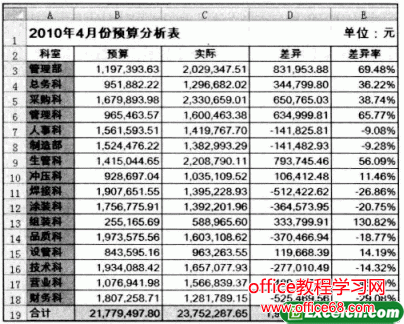 如何给Excel中的数字加特殊符号