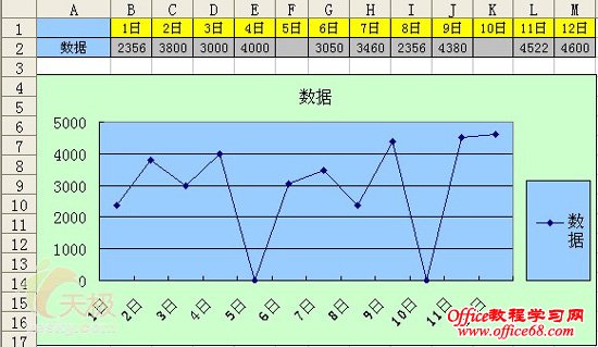 如何处理Excel2003折线图确实的数据（3）