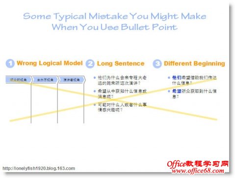 PowerPoint中的项目符号你真的会使用吗（4）