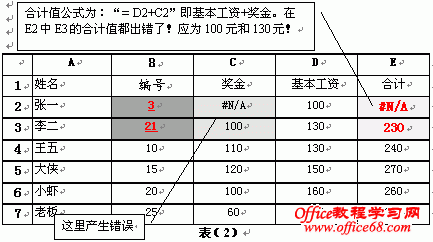 EXCEL的If和IsError函数来消除VLOOKUP函数的错误值（2）