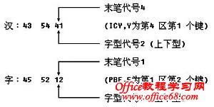 五笔键名与成字字根的编码（2）