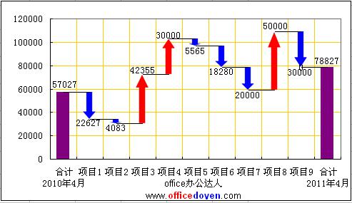 excel雙項瀑布圖的作法詳解教程