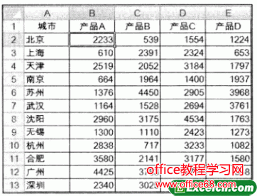 如何比较Excel中数据的相对大小