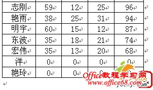 如何在Excel2003工作表中巧用分栏打印输出（4）