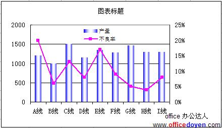 Excel线柱图的作法图解实例教程