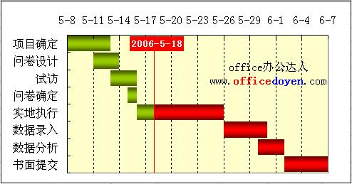 EXCEL甘特图的作法图解详细教程