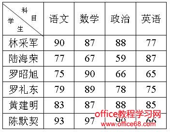 word如何制作具有单元格空心间距的表格