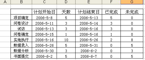 EXCEL甘特图的作法图解详细教程（2）