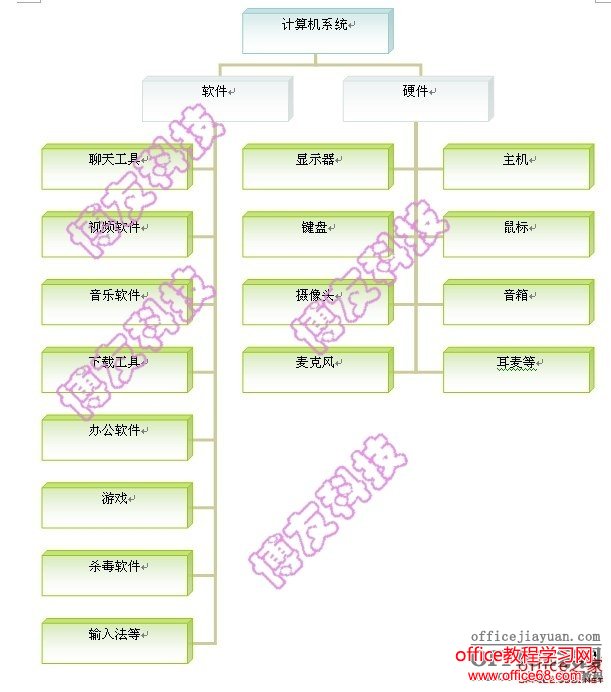 word中轻松制作一个树状结构图且不使用绘图软件（14）