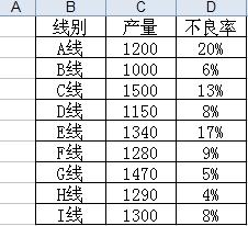 Excel线柱图的作法图解实例教程（2）