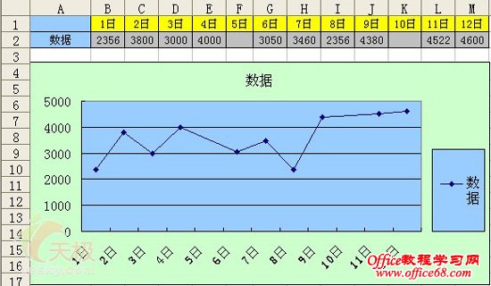 如何处理Excel2003折线图确实的数据（4）