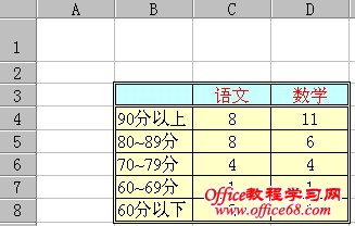 如何用Excel函数统计成绩（3）