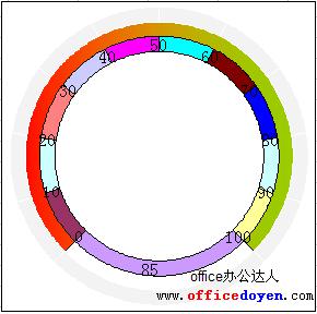 Excel仪表盘图表的作法图解详细教程（5）