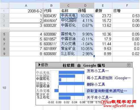 借助Google文档实现Excel图表更新（7）