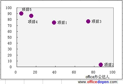 excel兩組數據的散點圖的作法圖解教程