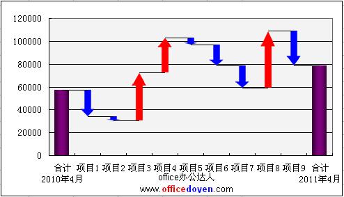 Excel双项瀑布图的作法详解教程（7）