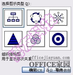 word中轻松制作一个树状结构图且不使用绘图软件（6）