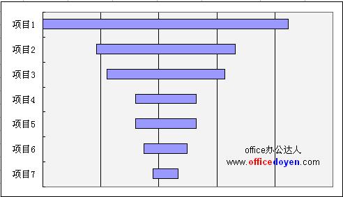 Excel漏斗图的作法图解详细教程（5）