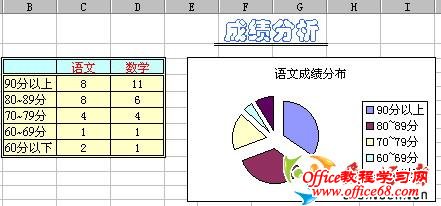 如何用Excel函数统计成绩（4）