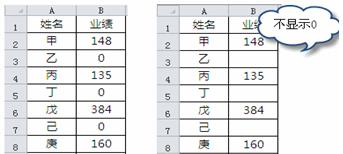 excel不显示0的方法图解教程