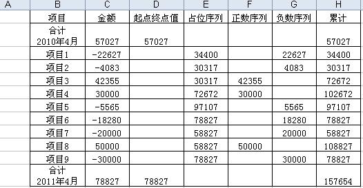 Excel双项瀑布图的作法详解教程（2）