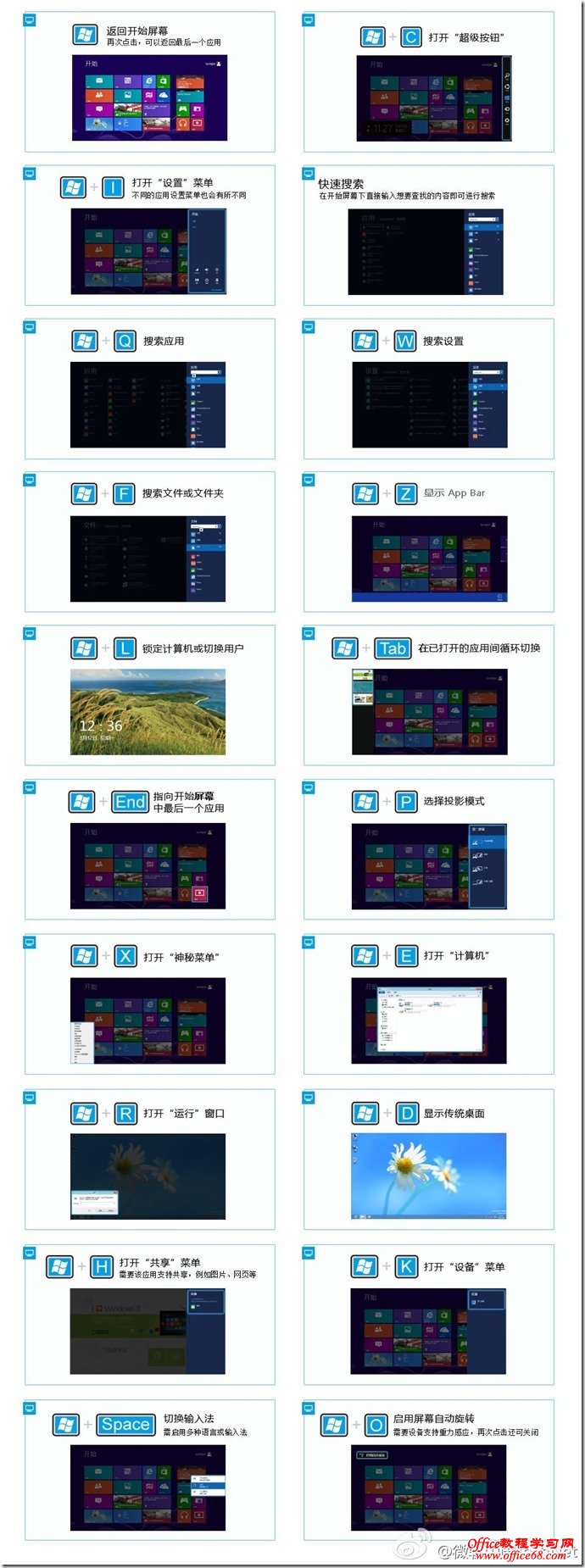 记住这几个windows8的快捷键，你也会用windows8了！