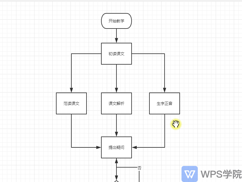 wps如何绘制流程图图片