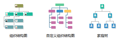 好用的组织架构图软件,让你简单画出精美组织结构图（2）