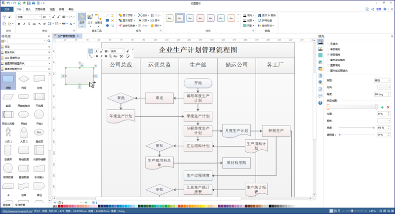 如何绘制生产管理流程图?生产管理流程图的作用（2）