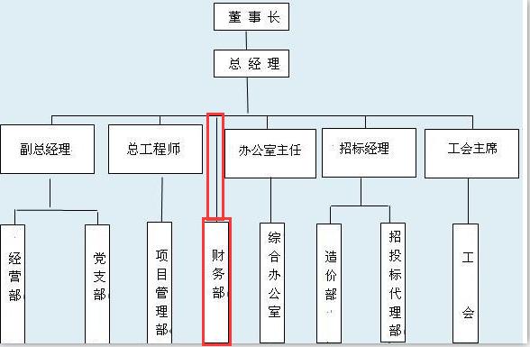 word怎么画图？手把手教你绘制网络图（10）