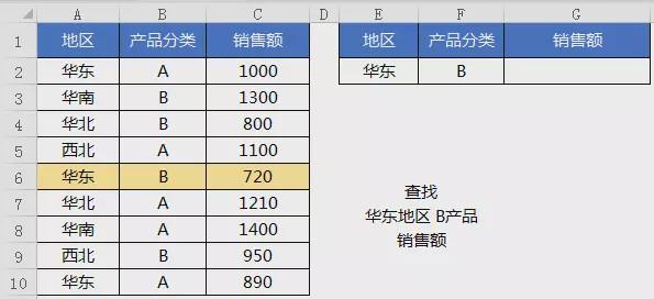 vlookup怎么用？怎么才能用好VLOOKUP函数呢（8）