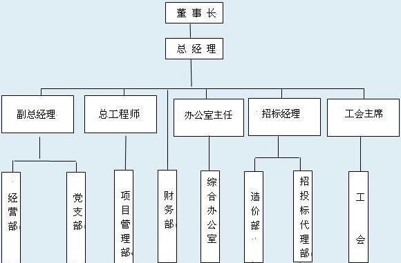 word怎么画图？手把手教你绘制网络图（1）