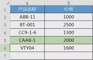 vlookup怎么用？怎么才能用好VLOOKUP函数呢（5）