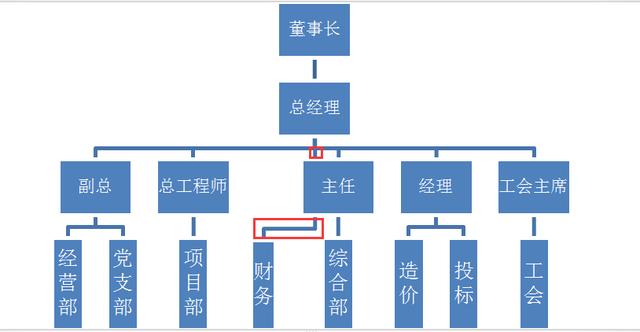 word怎么画图？手把手教你绘制网络图（13）