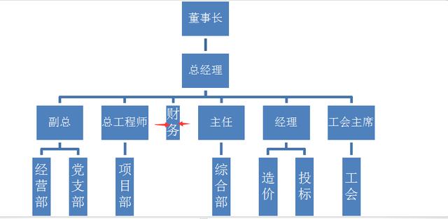 word怎么画图？手把手教你绘制网络图（12）