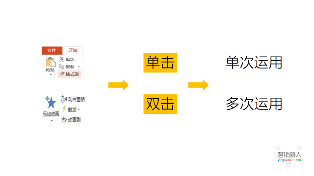 怎么制作ppt？提高PPT制作效率的9大技巧（17）