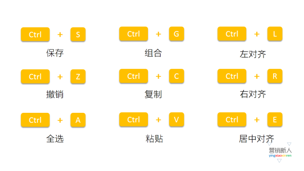 怎么制作ppt？提高PPT制作效率的9大技巧（11）