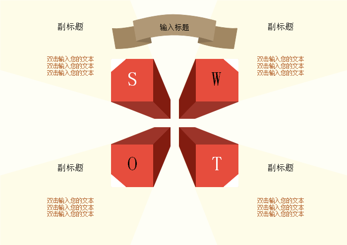 什么是SWOT 分析法？SWOT 分析案例（3）