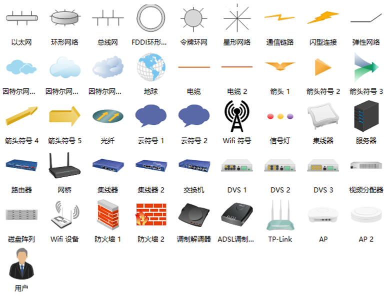 网络计划图的分类与区别（3）