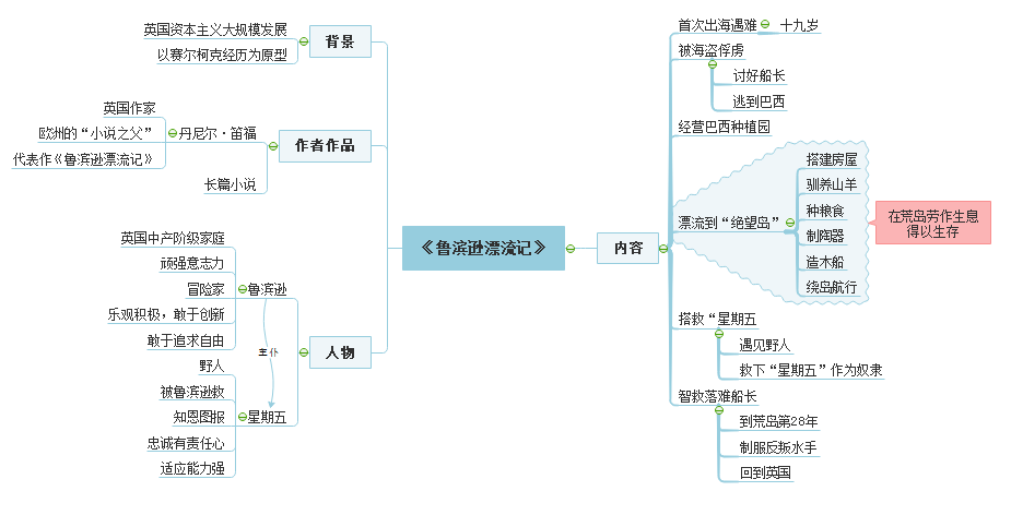 思维导图的作用是什么（2）