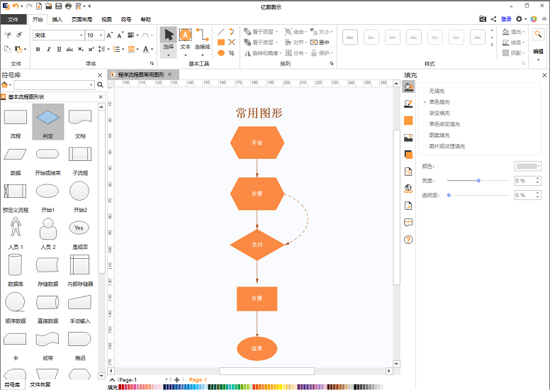 什么是程序流程图?关于程序流程图简单画法（1）